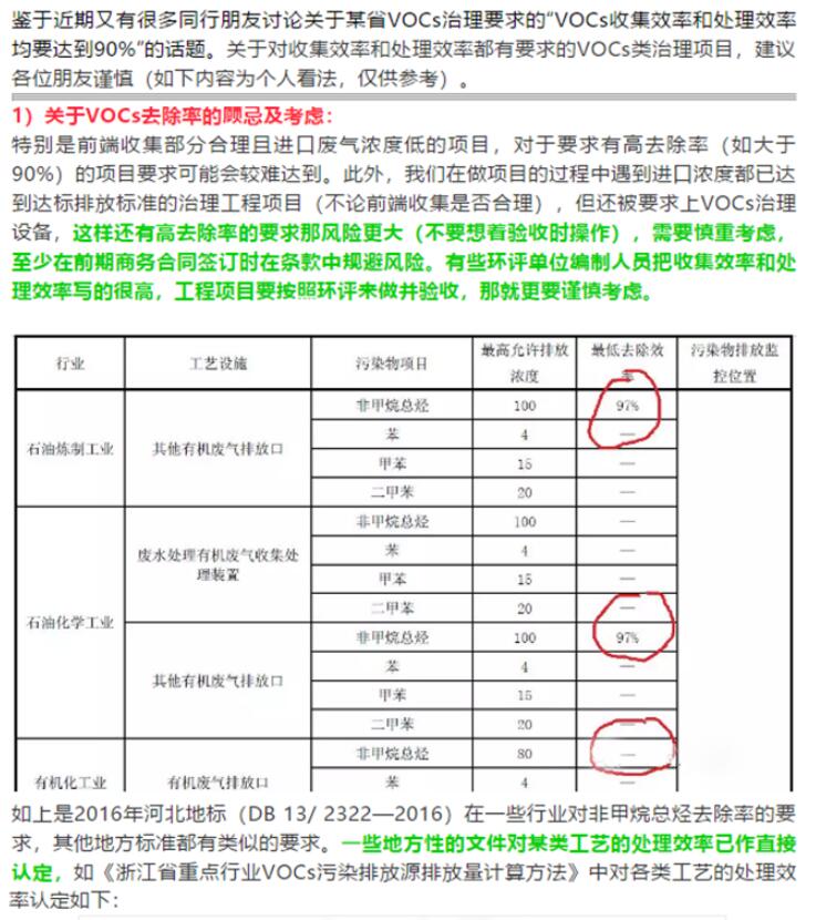 省廳公開曝光一批涉VOCs突出環(huán)境違法問題，來對照自查！