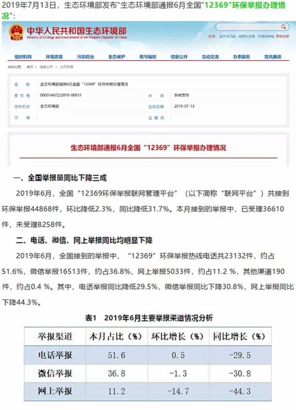 生態(tài)環(huán)境部：大氣污染舉報占比近半，其中反映惡臭異味和煙粉塵的舉報較多