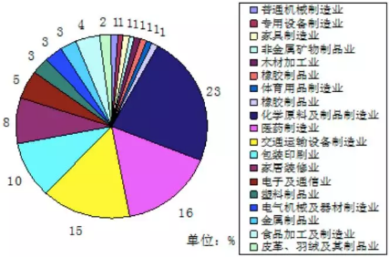 VOC、VOCs、TVOC都是啥？這篇文幫你理清！